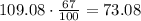 109.08 \cdot \frac{67}{100} = 73.08