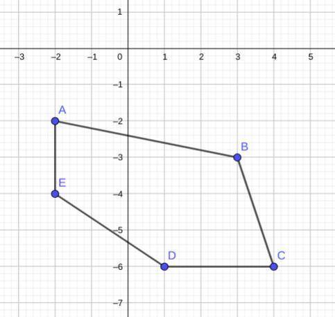 He coordinates of the vertices of a polygon are (−2,−2), (3,−3), (4,−6), (1,−6), and (−2,−4). what i
