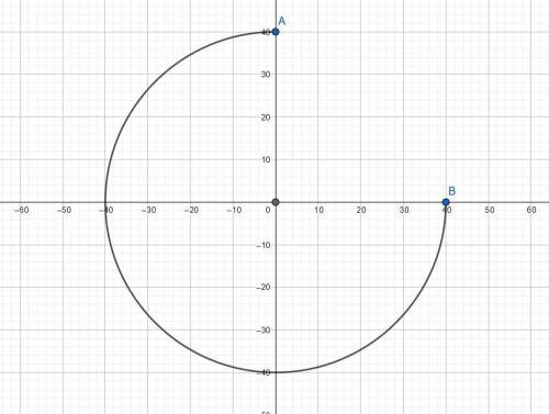 Aferris wheel is drawn on a coordinate plane so that the first car is located at the point (0,40). w