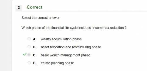 Which phase of the financial life cycle includes 'income tax reduction'?