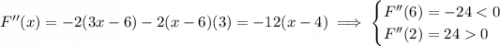 F''(x)=-2(3x-6)-2(x-6)(3)=-12(x-4)\implies\begin{cases}F''(6)=-240\end{cases}