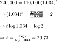220,000=110,000(1.034)^t \\  \\ \Rightarrow(1.034)^t= \frac{220,000}{110,000} =2 \\  \\ \Rightarrow t\log{1.034}=\log2 \\  \\ \Rightarrow t= \frac{\log2}{\log1.034} = 20.73