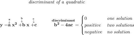 \bf \qquad \qquad \qquad \textit{discriminant of a quadratic}&#10;\\\\\\&#10;y=\stackrel{\stackrel{a}{\downarrow }}{a}x^2\stackrel{\stackrel{b}{\downarrow }}{+b}x\stackrel{\stackrel{c}{\downarrow }}{+c}&#10;~~~~~~~~&#10;\stackrel{discriminant}{b^2-4ac}=&#10;\begin{cases}&#10;0&\textit{one solution}\\&#10;positive&\textit{two solutions}\\&#10;negative&\textit{no solution}&#10;\end{cases}