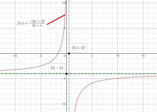 Graph all vertical and horizontal asymptotes of the function f(x)= -8x-13/2x-1