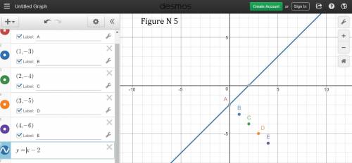 Which kind of function best models the data in the table?  graph the data and write an equation to m