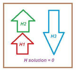 Determine the enthalpy of solution for a solid with δh values as described in each scenario.