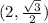 (2,\frac{\sqrt{3}}{2})
