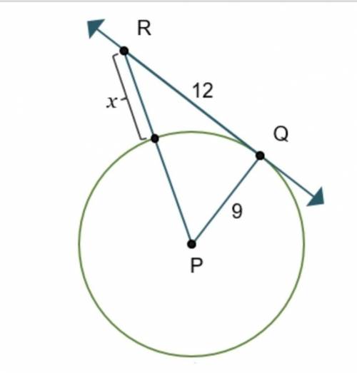 What value of x would make u tangent to circle p at point q