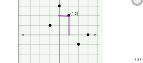 1. the graph of the function b is shown below. find b(1).  a. -1  b. 1  c. 2 it is not  it's either