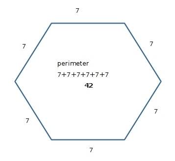 If the perimeter of a regular hexagon is 42 cm then each side is