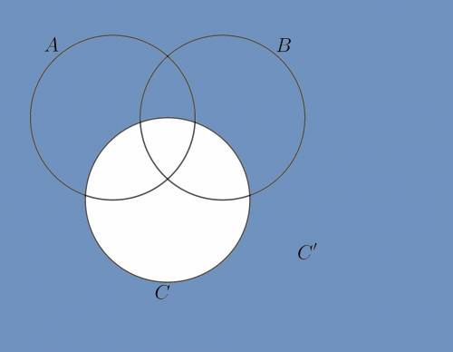Shade the cenn diagram to represent the set