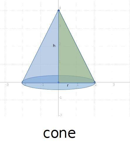 The coordinates a(0, 0) b(0, 4) c(2, 0) are graphed and connected together. what three dimensional s