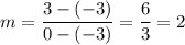 m=\dfrac{3-(-3)}{0-(-3)}=\dfrac{6}{3}=2