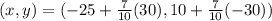 (x,y)=(-25+ \frac{7}{10}(30),10+ \frac{7}{10}(-30))