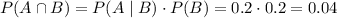 P(A\cap B)=P(A\mid B)\cdot P(B)=0.2\cdot0.2=0.04