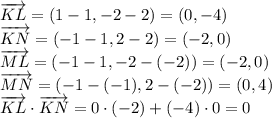 \overrightarrow{KL}=(1-1,-2-2)=(0,-4) \\ \overrightarrow{KN}=(-1-1,2-2)=(-2,0) \\\overrightarrow{ML}=(-1-1,-2-(-2))=(-2,0) \\ \overrightarrow{MN}=(-1-(-1),2-(-2))=(0,4)\\\overrightarrow{KL}\cdot \overrightarrow{KN}=0\cdot (-2)+(-4)\cdot 0=0