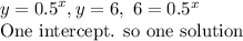 y= {0.5}^{x} , y =6, \ 6=0.5^{x}&#10;&#10;One intercept. so one solution