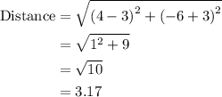 \begin{aligned}{\text{Distance}}&=\sqrt {{{\left( {4 - 3} \right)}^2} + {{\left( { - 6 + 3} \right)}^2}}\\&= \sqrt {{1^2} + 9}\\&= \sqrt {10}\\&= 3.17\\\end{aligned}