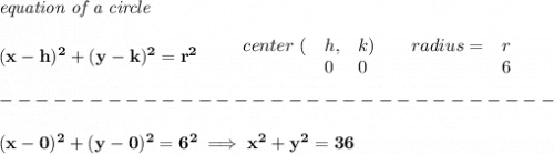 \bf \textit{equation of a circle}\\\\ &#10;(x-{{ h}})^2+(y-{{ k}})^2={{ r}}^2&#10;\qquad &#10;\begin{array}{lllll}&#10;center\ (&{{ h}},&{{ k}})\qquad &#10;radius=&{{ r}}\\&#10;&0&0&6&#10;\end{array}\\\\&#10;-------------------------------\\\\&#10;(x-0)^2+(y-0)^2=6^2\implies x^2+y^2=36