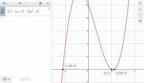 What are the roots of the polynomial equation x3-5x+5=2x2-5?  use a graphing calculator and a system