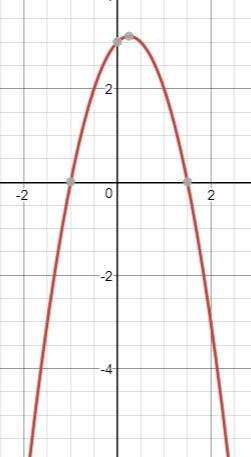 Without drawing the graph of the equation, determine how many points the given equation have in comm