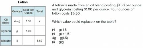 Alotion is mad from an oil blend costing $1.50 per ounce and glycerin.cosring $1.00 per ounce four o