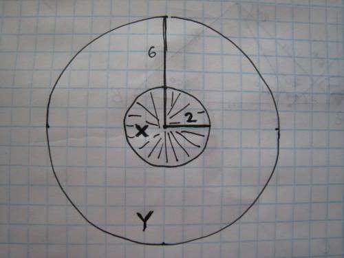 An archery target is shown. the radius of region x is 2 ft and the radius of the entire target is 6