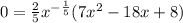 0=\frac{2}{5}x^{-\frac{1}{5}}(7x^2-18x+8)