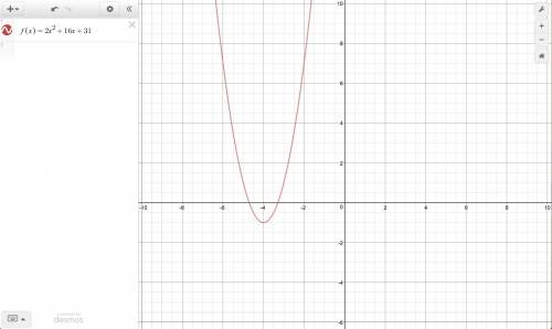 Use the parabola tool to graph the quadric function