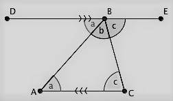 Prove that the sum of the measures of the interior angles of a triangle is 180°. be sure to create a