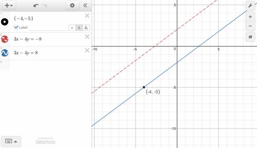 What is the equation of the line graphed in the xyxyx, y-plane that passes through the point (-4,-5)