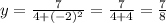 y= \frac{7}{4+(-2)^2}= \frac{7}{4+4} = \frac{7}{8}