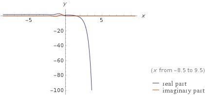 Graph the quadratic equation f(x)=-x^+x+2