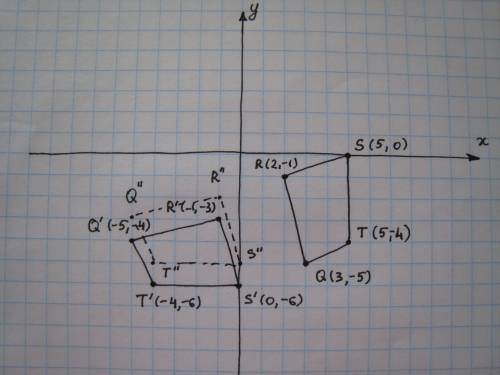 Polygons qrst and q′r′s′t′ are shown on the following coordinate grid:  a coordinate plane with two