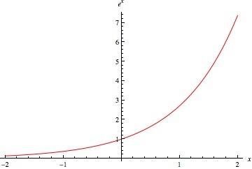 What is the range of the function y=e^x+1 graphed belowa. y> 0b. y< 0c. y> 1d. y< 1