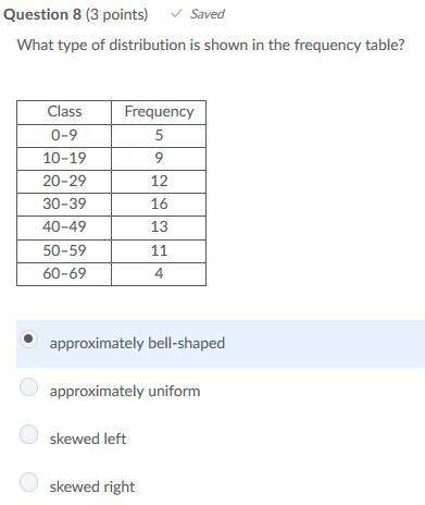 Need answer fast! what type of distribution is shown in the frequency table?