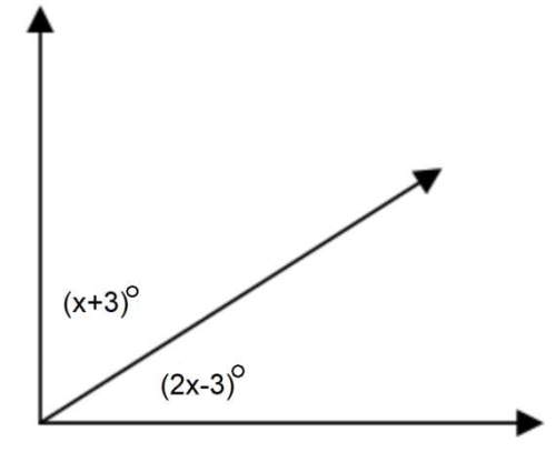 What is the value of x?  x = 30; because they are complementary angles x c