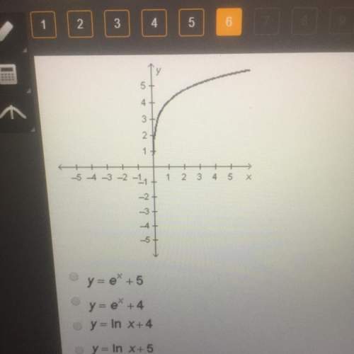 Which equation is represented by the graph below ?