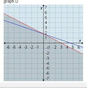 Which graph represents the solution set for the system 2x + 5y ≤ 9 and 3x + 5y ≤ 9?