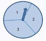 [need an answer now] how many different possible outcomes exist when each spinner shown below is spu