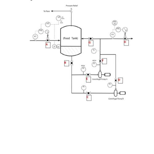 What valves in this diagram need to be opened to allow liquid to flow?