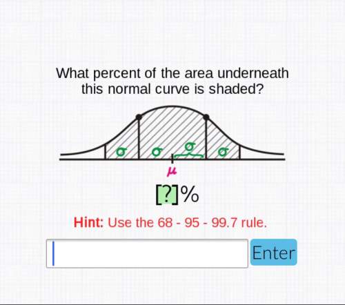 What percent of the area underneath this normal curve is shaded?