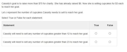 Cassidy's goal is to raise more than $75 for charity. she has already raised $6. now she is selling
