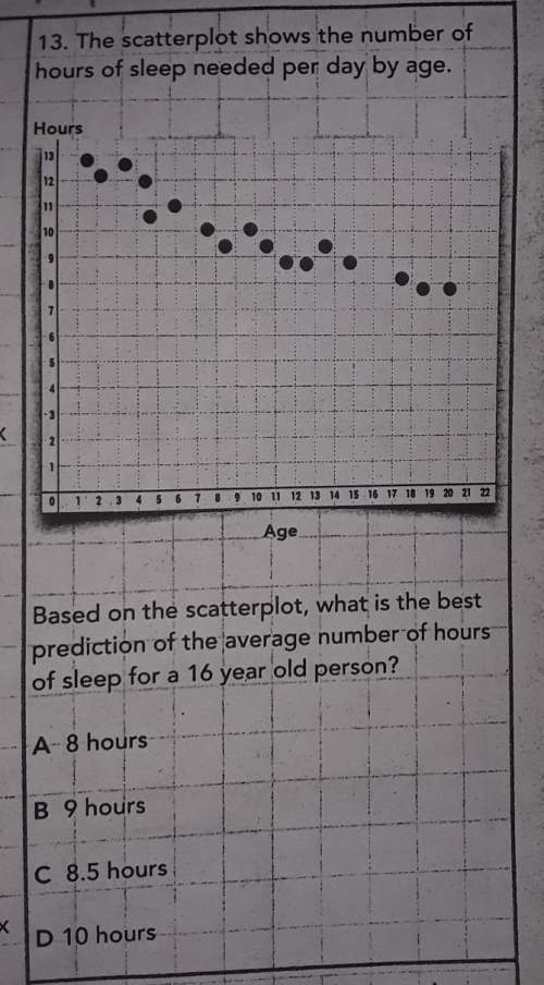 13. the scatterplot shows the number of hours of sleep needed per day by age, based on the scatterpl