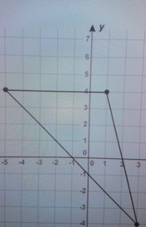 What is the perimeter of the triangle shown on the coordinate plane. to the nearest tenth of a unit?