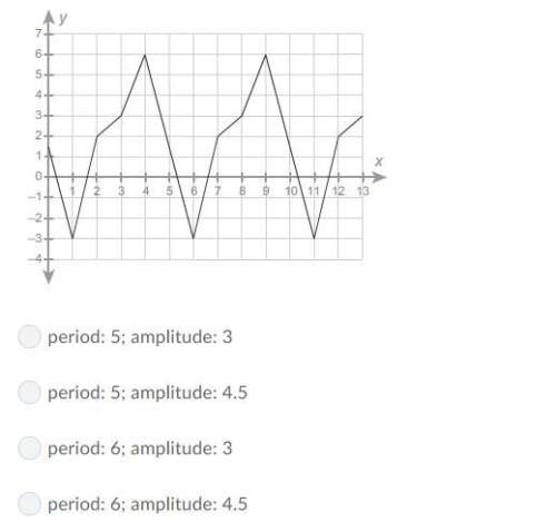 What are the period and amplitude of the function?  question 1 options: