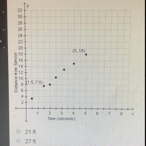The scatterplot shows the distance (in feet) that a person was from a motion sensor during an experi