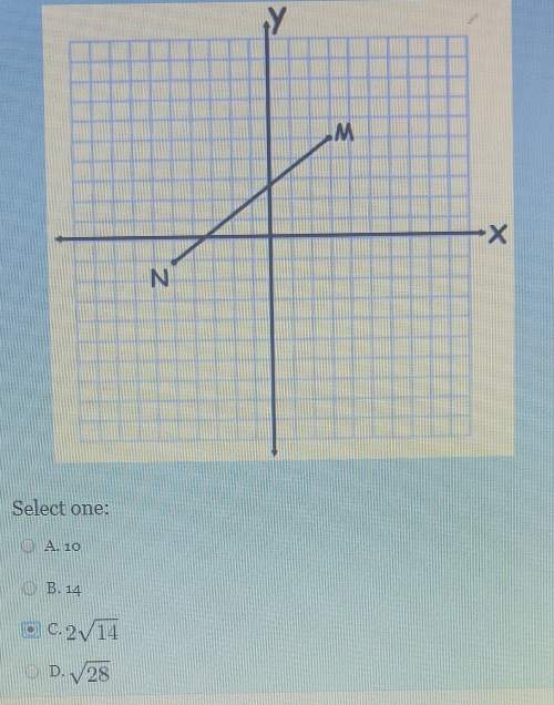 Use these points on the plane and find the distance between them. assume the scale of both axes is o