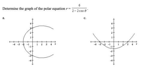 Determine the graph of the polar equation r =6/2-2cos theta.