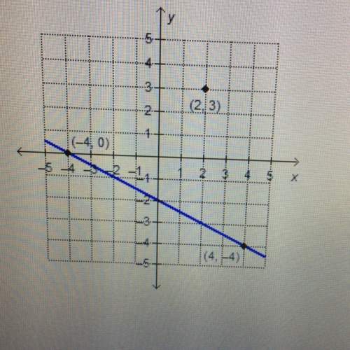 What is the equation of the line that is parallel to the given line and passes through the point (2,